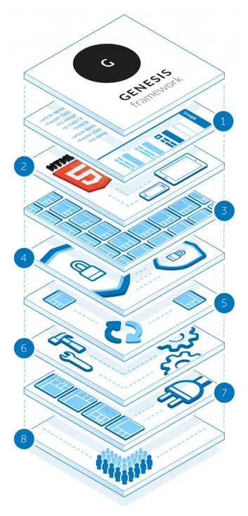 Genesis Framework